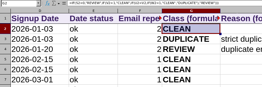LibreOffice Calc formula bar showing the Class IF formula, and the Class column with CLEAN, DUPLICATE, REVIEW values.