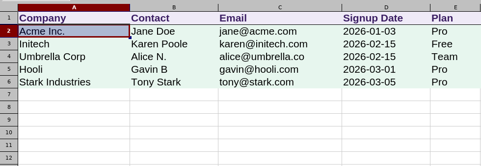 LibreOffice Calc CLEAN_OUTPUT sheet with 5 normalised rows.